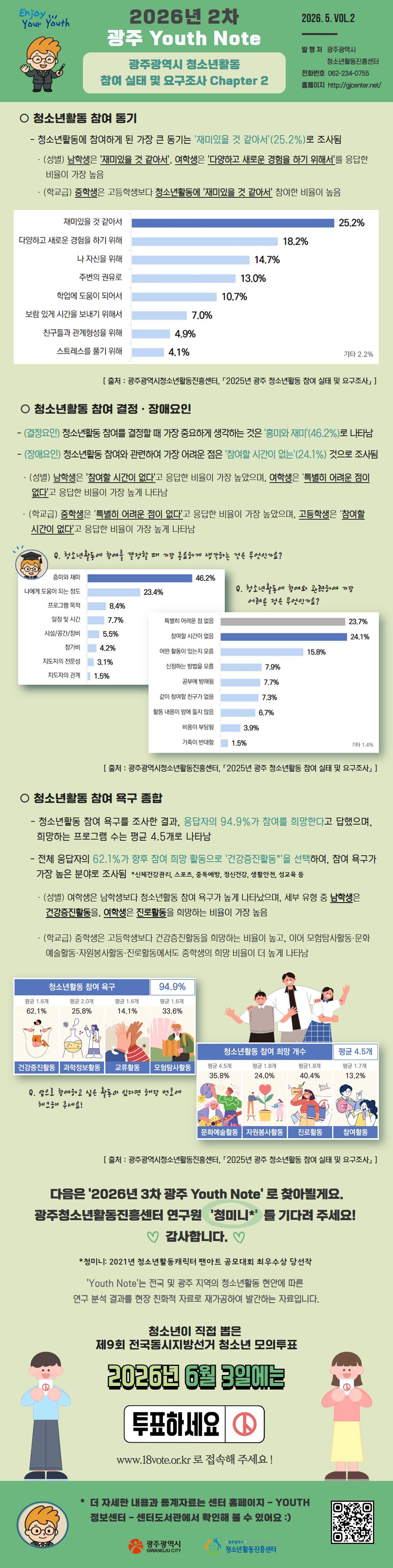 YSC26_CA1_G1_0520_2026년 2차 광주 Youth Note 인포그래픽.png